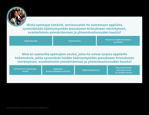 Seminaarien ja instituuttien (S&I) tavoite, s. 3