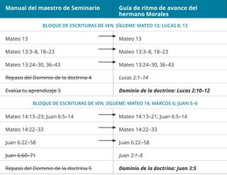 gráfico 5 de la guía de ritmo de avance del hermano Morales