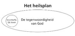 Het heilsplan: diagram 1