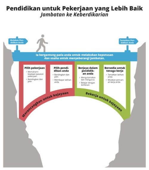 grafik jambatan di kanyon