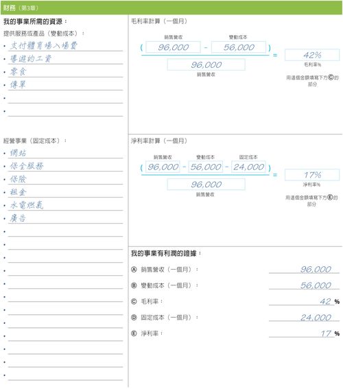 馬可·貝里的財務