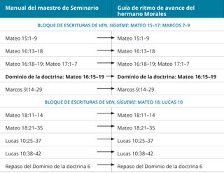 gráfico 7 de la guía de ritmo de avance del hermano Morales