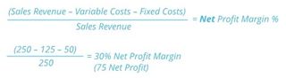 Christmas light installation: calculation for net profit margin