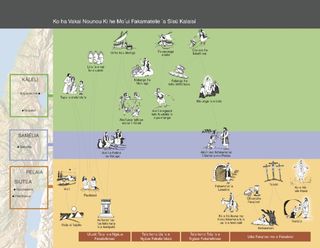 life of Jesus Christ timeline