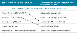 fakatātā fika 2 ʻo e taimi-tēpile ʻa Brother Molale ki he ngaahi lēsoní