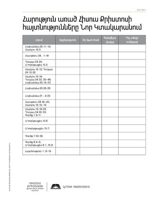 թերթիկ, Հարություն առած Հիսուս Քրիստոսի հայտնությունները Նոր Կտակարանում