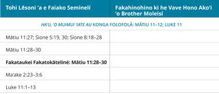 fakatātā fika 3 ʻo e taimi-tēpile ʻa Brother Molale ki he ngaahi lēsoní