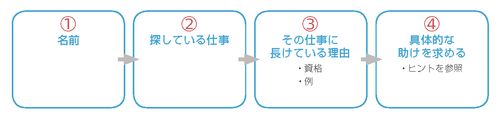 「30秒で表現するわたし」の見本