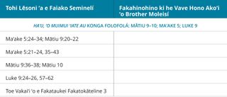 fakatātā 1 ʻo e taimi-tēpile ʻa Brother Molale ki he ngaahi lēsoní