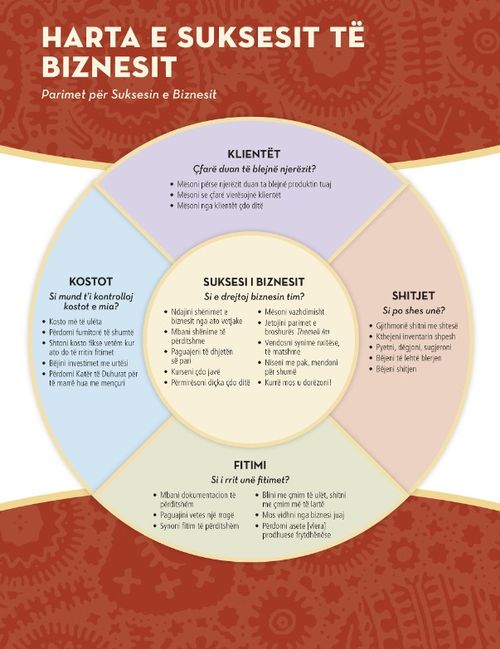 business success map