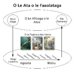 ata o le ata o le faaolataga