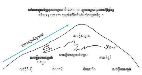 Divine Attributes Mountain Diagram