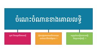 លំហូរ​តារាង​ចំណេះចំណាន​ខាង​គោលលទ្ធិ