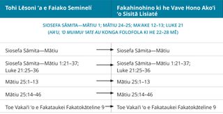 fakatātā 1 ʻo e taimi-tēpile ʻo e ngaahi lēsoni ʻa Sisitā Lisiaté