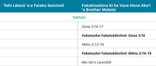 fakatātā fika 6 ʻo e taimi-tēpile ʻa Brother Molale ki he ngaahi lēsoní