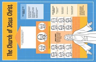 A chart with the First Presidency and Quorum of the Twelve, with Jesus Christ at the foundation