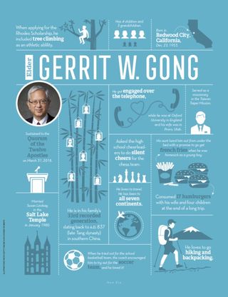 Gerrit W. Gong info