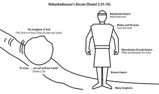 Nebuchadnezzar’s Dream (Daniel 2:31–35)