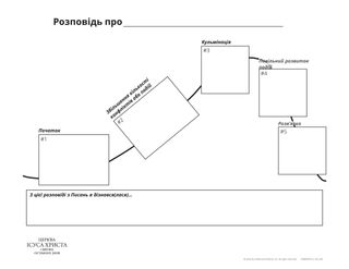 Побудова діаграми сюжету