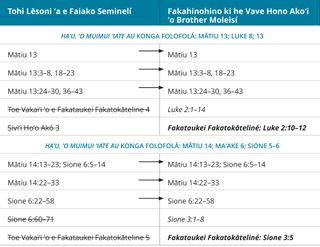 fakatātā fika 5 ʻo e taimi-tēpile ʻa Brother Molale ki he ngaahi lēsoní