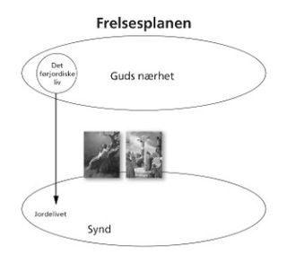 oversikt over frelsesplanen skjema 3 med bilder