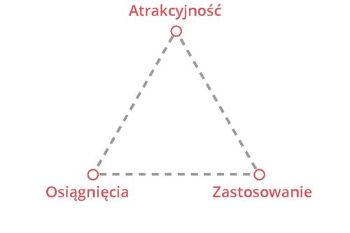 efektywne materiały pisemne