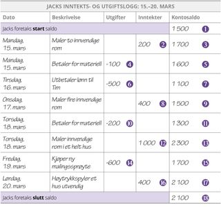 Jacks inntekts- og utgiftslogg