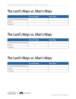 The Lord’s Ways vs. Man’s Ways handout