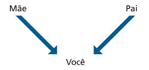 esquema, pais, você