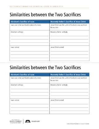 Similarities between the Two Sacrifices handout