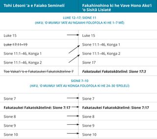 fakatātā fika 3 ʻo e taimi-tēpile ʻo e ngaahi lēsoni ʻa Sisitā Lisiaté