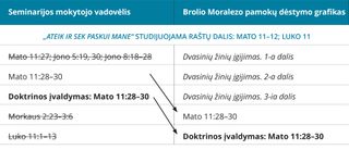 4-as brolio Moraleso mokymo plano vaizdas