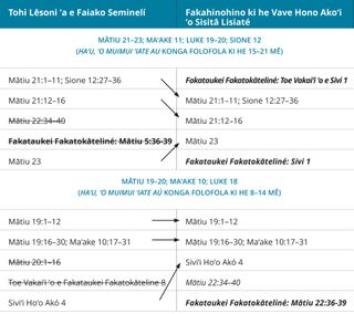 fakatātā fika 2 ʻo e taimi-tēpile ʻo e ngaahi lēsoni ʻa Sisitā Lisiaté