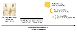 diagram of section 76