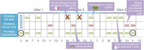 Fehūʻaki Fakapaʻanga Kovi ʻOku Ala Hokó