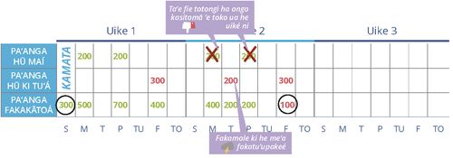 Fehūʻaki Fakapaʻanga Kovi: Taʻe-mateuteu