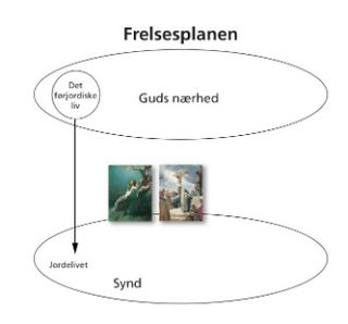 diagram af frelsesplanen 3 med billeder