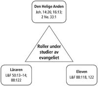 Uppställning, inlärning