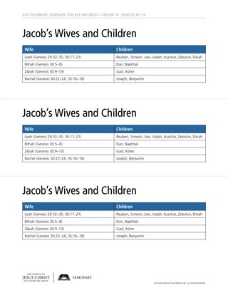 Jacob’s Wives and Children handout