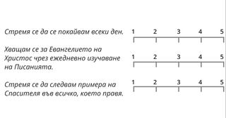 скала от 1 до 5 за всяко твърдение