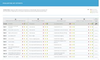 evaluating efforts chart
