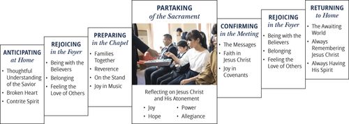 partaking of the sacrament graphic