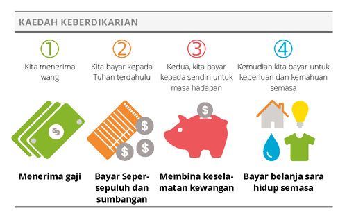 grafik pendekatan berdikari