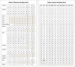 scripture reading charts