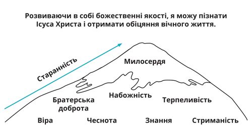 Divine Attributes Mountain Diagram