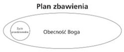 plan zbawienia schemat 1.