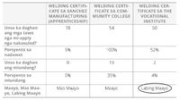 ability to get accepted and finish program chart