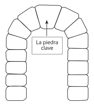 imagen de la piedra clave