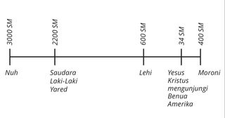 lini masa orang-orang dalam Kitab Mormon dari tahun 3000 SM hingga 400 Masehi