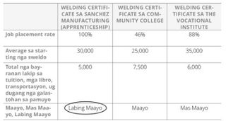 cost and value chart